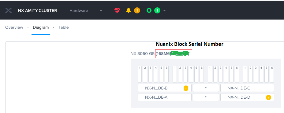 Nutanix Block Serial Number
