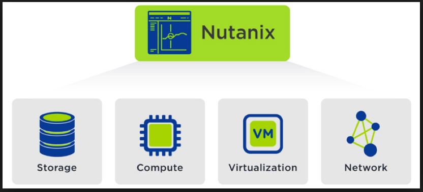 Nutanix Prism Resources Management