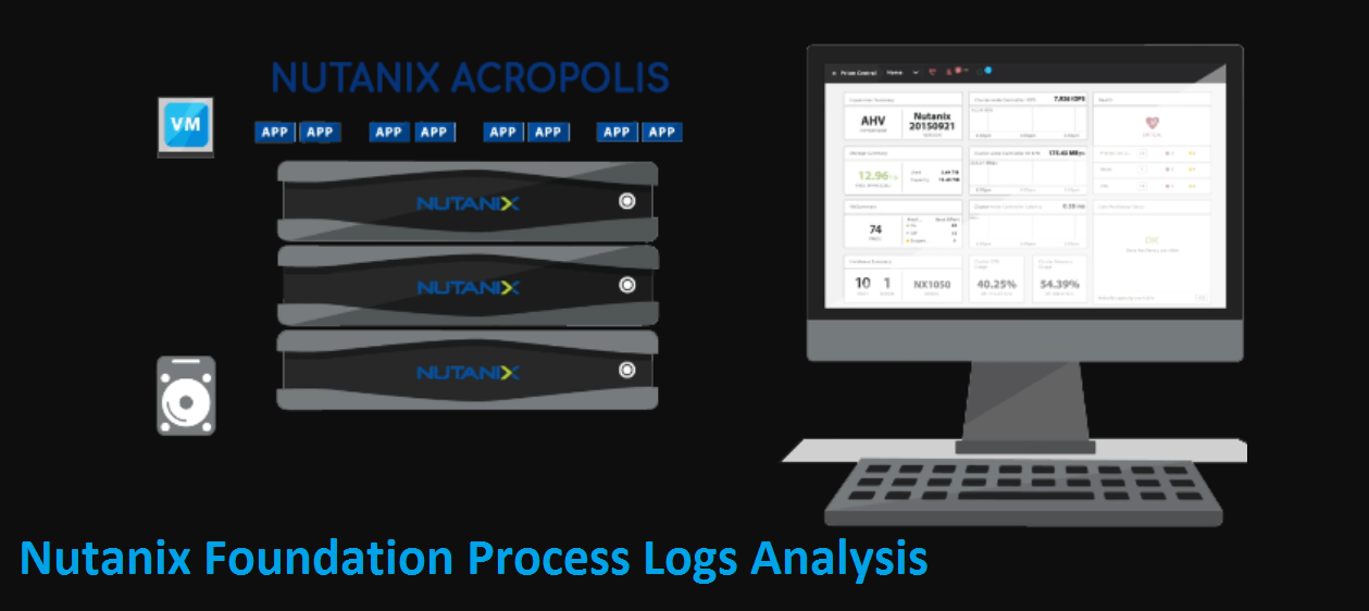 Nutanix Foundation Process – HyperHCI.com