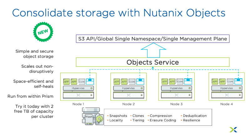 Nutanix Object Storage
