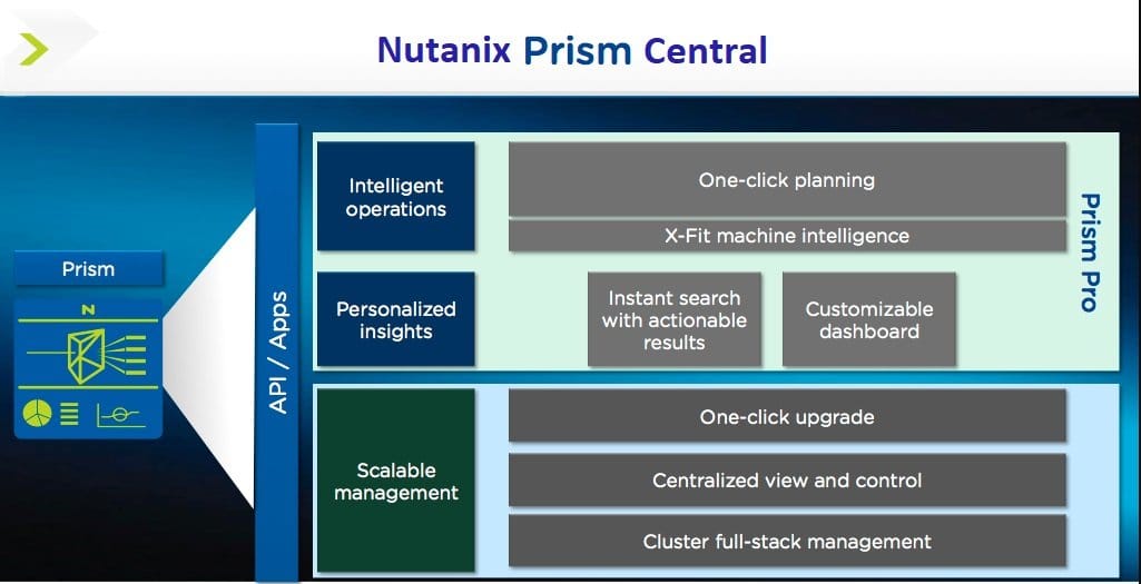 Nutanix Prism Central Prism Pro Prism Starter Features and Licensing