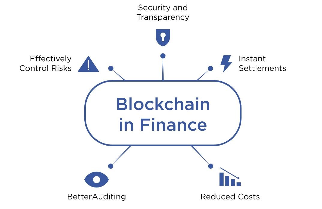 Blockchain Future in Financial Services ?